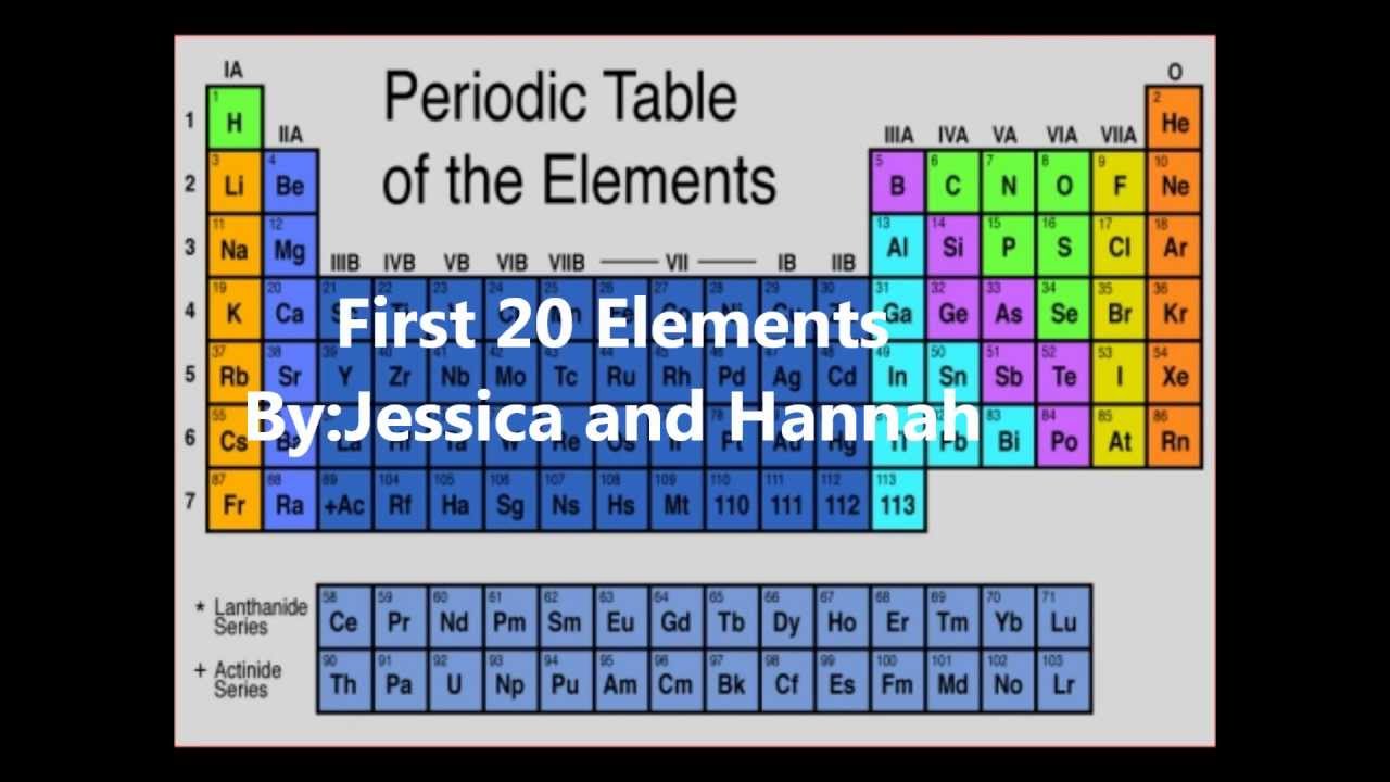 first 20 elements of the periodic table song download